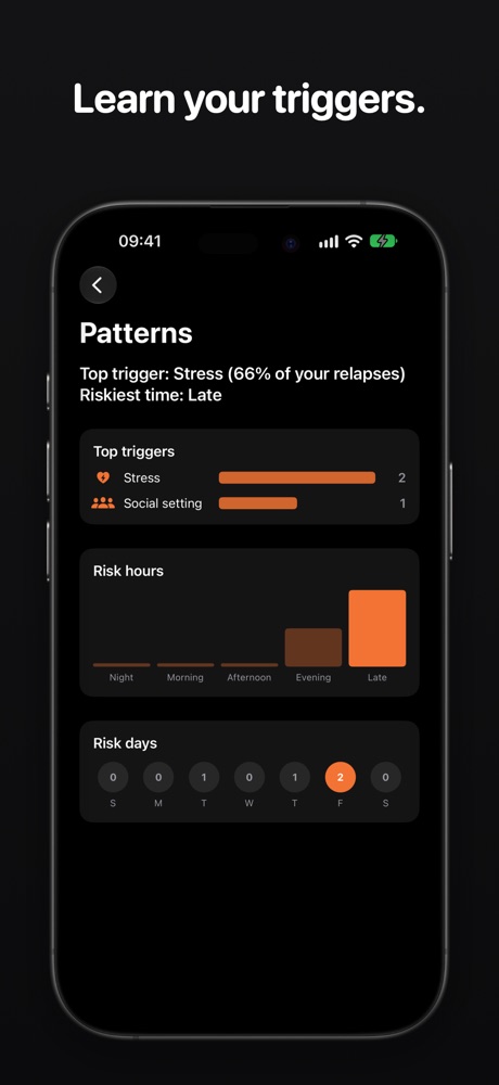 Quitter patterns screen showing top triggers and risky hours