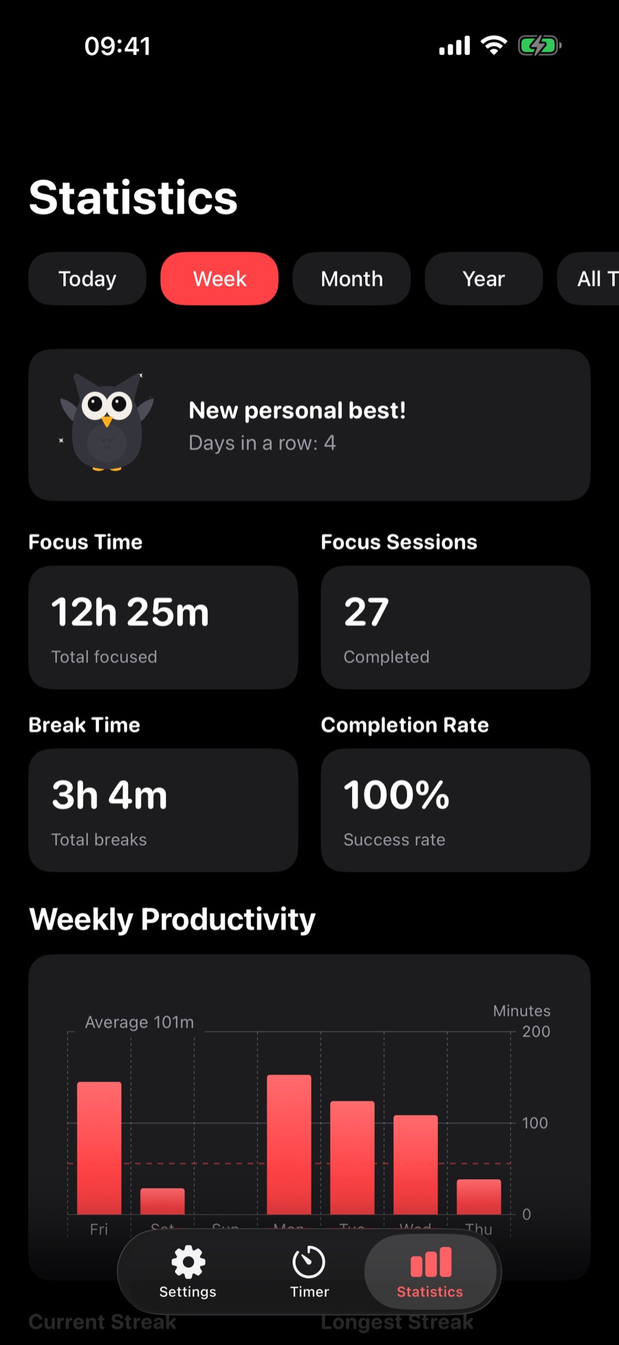 Statistics with focus time, sessions and a weekly chart